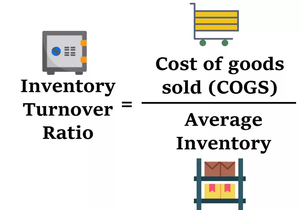 How To Use Inventory Turns Per Year To Improve Your Business
